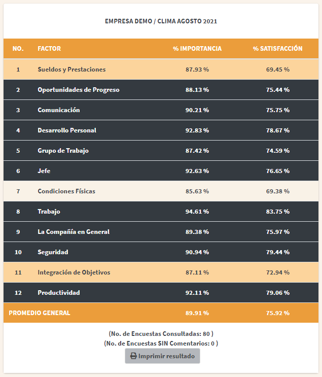 Marketing Turistico Internacional