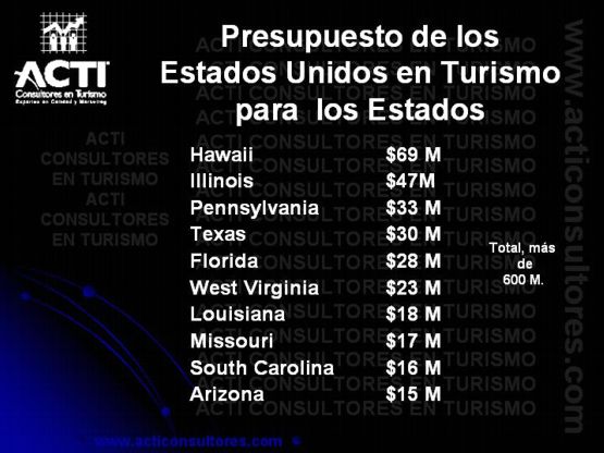 Presupuesto de los Estados Unidos en Turismo para los Estados