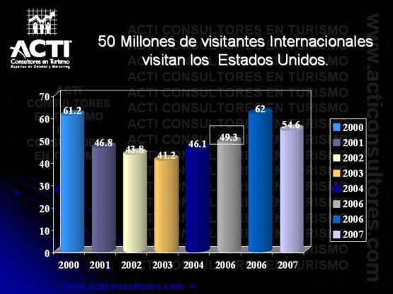 Estados Unidos