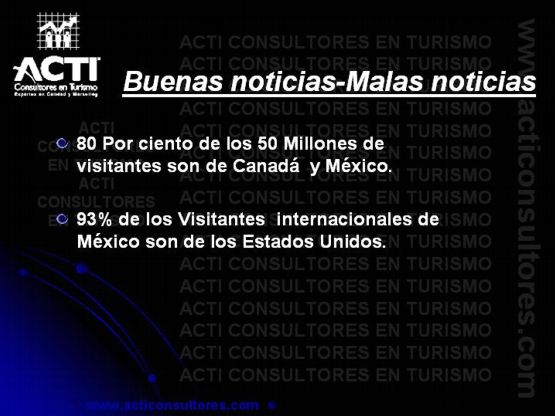 Visitantes Internacionales de Mexico