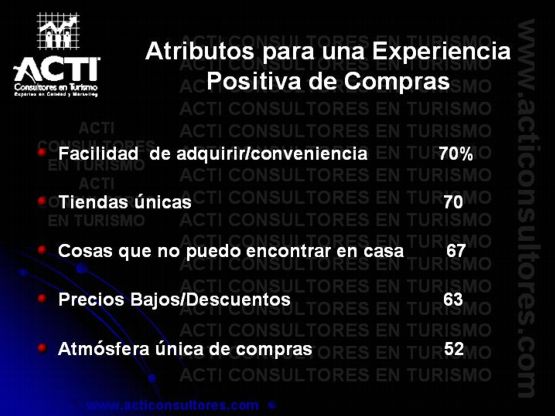 Atributos para una experiencia positiva de compras