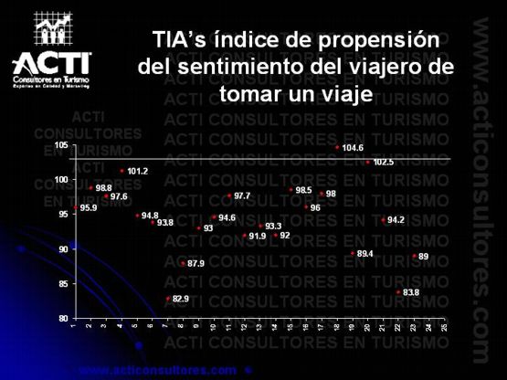 El sentimiento del viajero