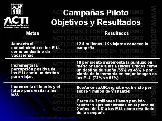 Campañas Piloto, Objetivos y Resultados