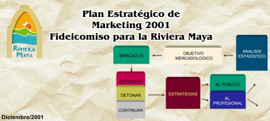Plan Estrategico de Marketing para la Riviera Maya