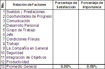 Formato de aplicacion del Clima Organizacional